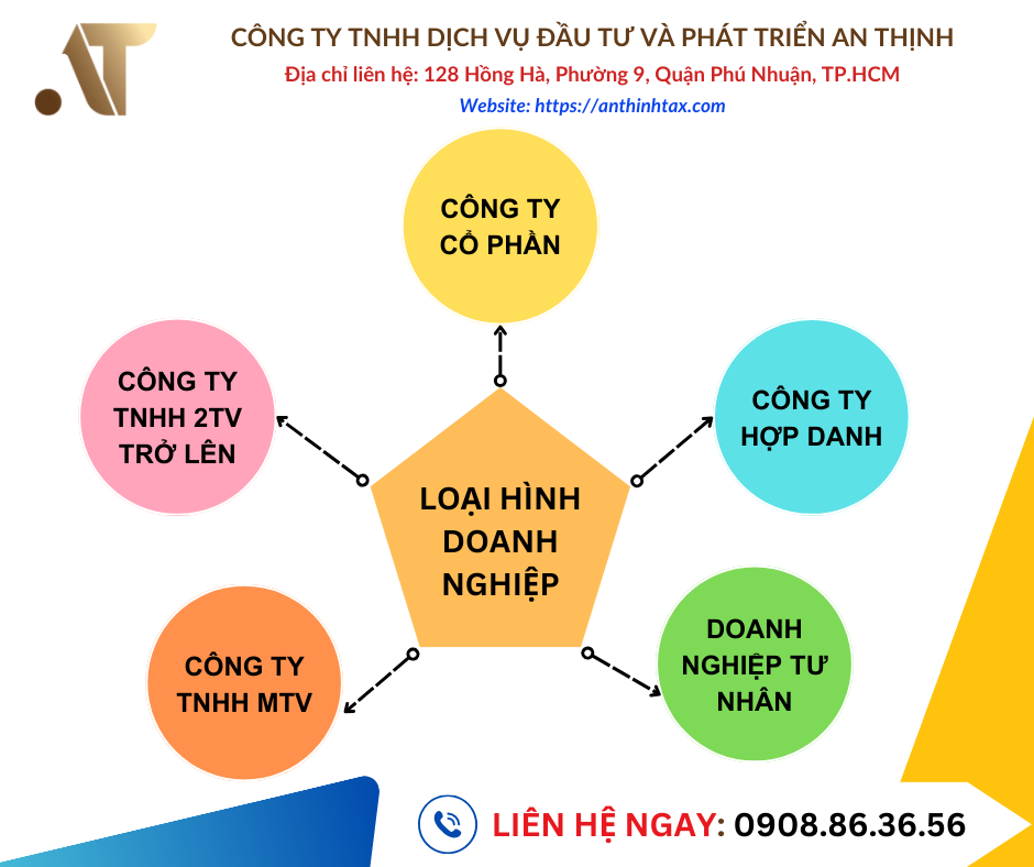 Thông tin về dịch vụ thành lập <br /> doanh nghiệp trong nước